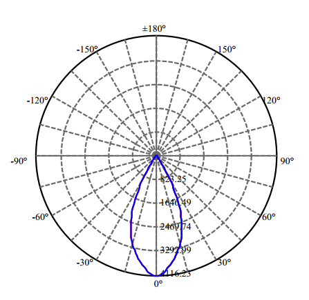 Nata Lighting Company Limited - High Efficiency Reflector